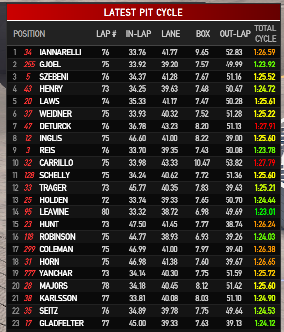 Pit Performance screenshot